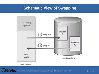 Operating System-Ch8 memory management | PDF | Operating Systems ...