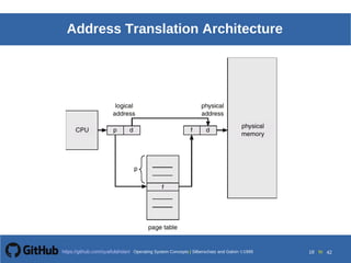 Operating System Concepts Silberschatz and Galvin19998.18Operating System Concepts Silberschatz and Galvin19995.18Operating System Concepts Silberschatz and Galvin 19994.18
18 toOperating System Concepts | Silberschatz and Galvin 1999https://github.com/syaifulahdan/ 42
Address Translation Architecture
 