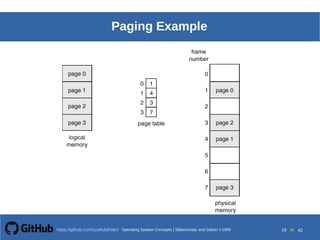 Operating System Concepts Silberschatz and Galvin19998.19Operating System Concepts Silberschatz and Galvin19995.19Operating System Concepts Silberschatz and Galvin 19994.19
19 toOperating System Concepts | Silberschatz and Galvin 1999https://github.com/syaifulahdan/ 42
Paging Example
 