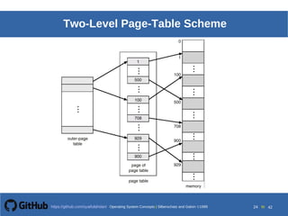 Operating System Concepts Silberschatz and Galvin19998.24Operating System Concepts Silberschatz and Galvin19995.24Operating System Concepts Silberschatz and Galvin 19994.24
24 toOperating System Concepts | Silberschatz and Galvin 1999https://github.com/syaifulahdan/ 42
Two-Level Page-Table Scheme
 