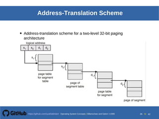 Operating System Concepts Silberschatz and Galvin19998.26Operating System Concepts Silberschatz and Galvin19995.26Operating System Concepts Silberschatz and Galvin 19994.26
26 toOperating System Concepts | Silberschatz and Galvin 1999https://github.com/syaifulahdan/ 42
Address-Translation Scheme
• Address-translation scheme for a two-level 32-bit paging
architecture
 