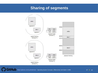 Operating System Concepts Silberschatz and Galvin19998.37Operating System Concepts Silberschatz and Galvin19995.37Operating System Concepts Silberschatz and Galvin 19994.37
37 toOperating System Concepts | Silberschatz and Galvin 1999https://github.com/syaifulahdan/ 42
Sharing of segments
 