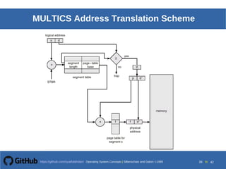 Operating System Concepts Silberschatz and Galvin19998.39Operating System Concepts Silberschatz and Galvin19995.39Operating System Concepts Silberschatz and Galvin 19994.39
39 toOperating System Concepts | Silberschatz and Galvin 1999https://github.com/syaifulahdan/ 42
MULTICS Address Translation Scheme
 