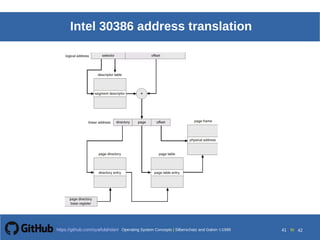 Operating System Concepts Silberschatz and Galvin19998.41Operating System Concepts Silberschatz and Galvin19995.41Operating System Concepts Silberschatz and Galvin 19994.41
41 toOperating System Concepts | Silberschatz and Galvin 1999https://github.com/syaifulahdan/ 42
Intel 30386 address translation
 