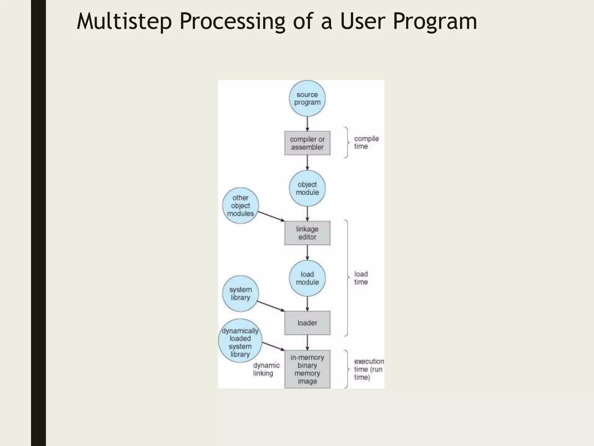 ch8 Memory Management OS.pptx
