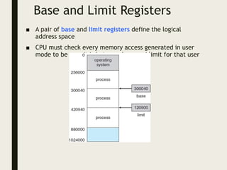 Base and Limit Registers
■ A pair of base and limit registers define the logical
address space
■ CPU must check every memory access generated in user
mode to be sure it is between base and limit for that user
 