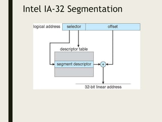 Intel IA-32 Segmentation
 