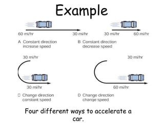 Example
Four different ways to accelerate a
car.
 