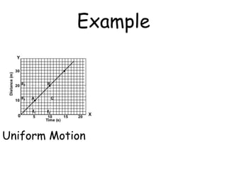 Example
Uniform Motion
 