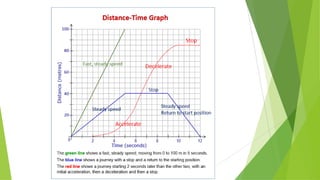 Motion Work Ch 8 Motion 1 SET2.pdf important for class | PDF