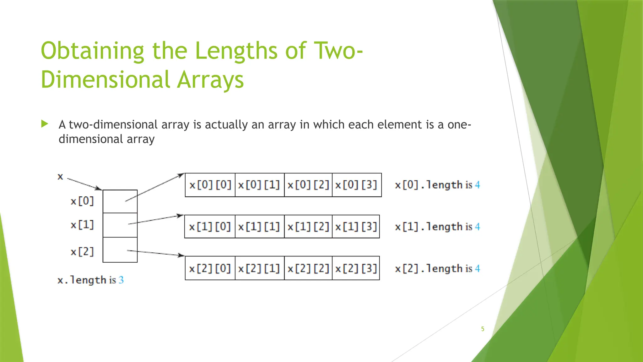 5
Obtaining the Lengths of Two-
Dimensional Arrays
 A two-dimensional array is actually an array in which each element is a one-
dimensional array
 