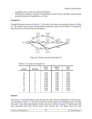 Ch8 project finance | PDF