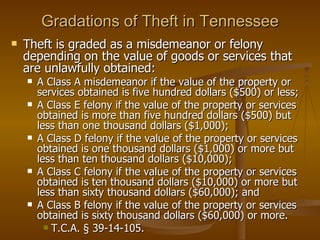 Gradations of Theft in Tennessee ,[object Object],[object Object],[object Object],[object Object],[object Object],[object Object],[object Object]