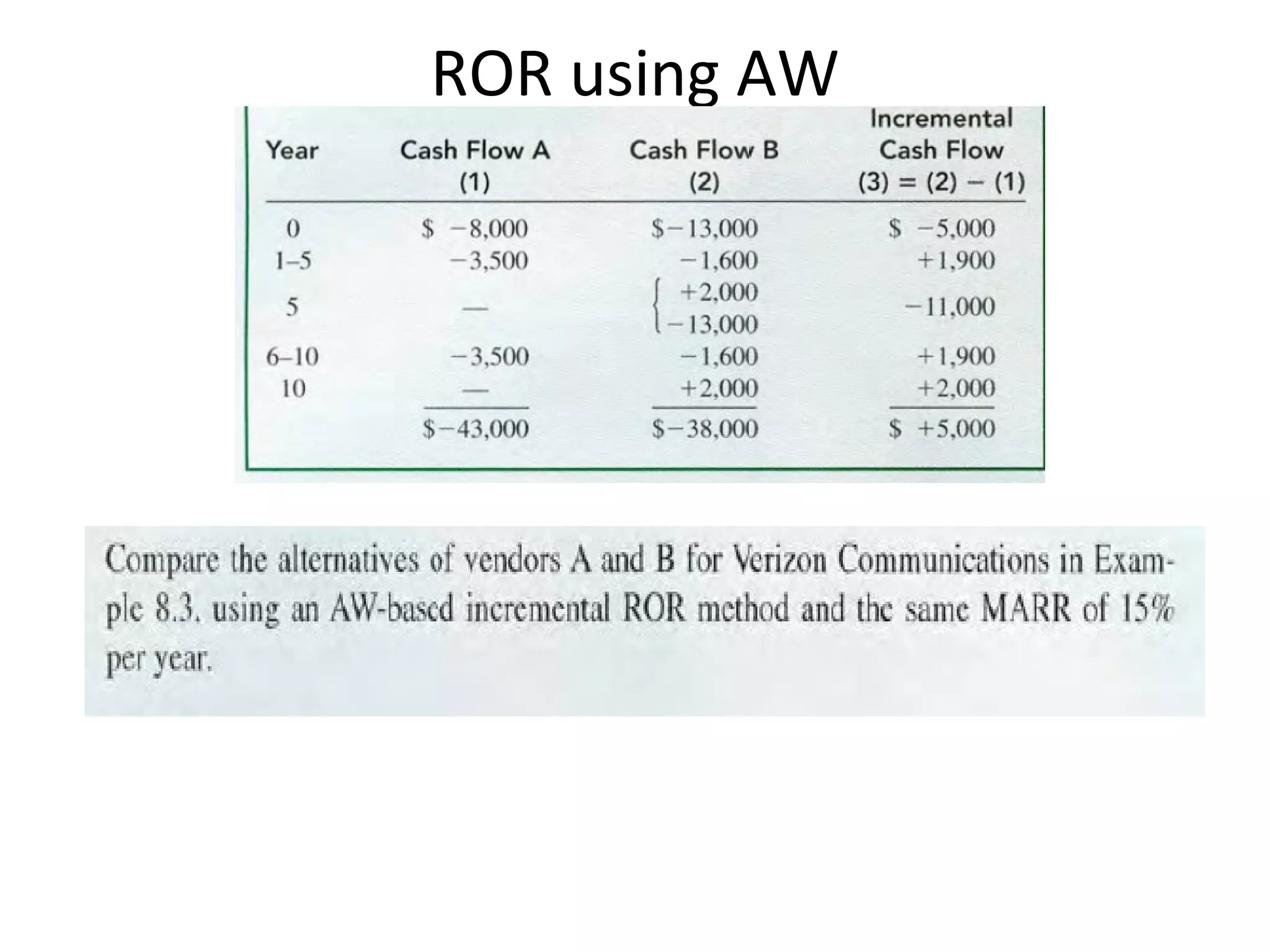 Ch8 ror of_multiple_alternatives_examples_rev1 | PPT | Business ...