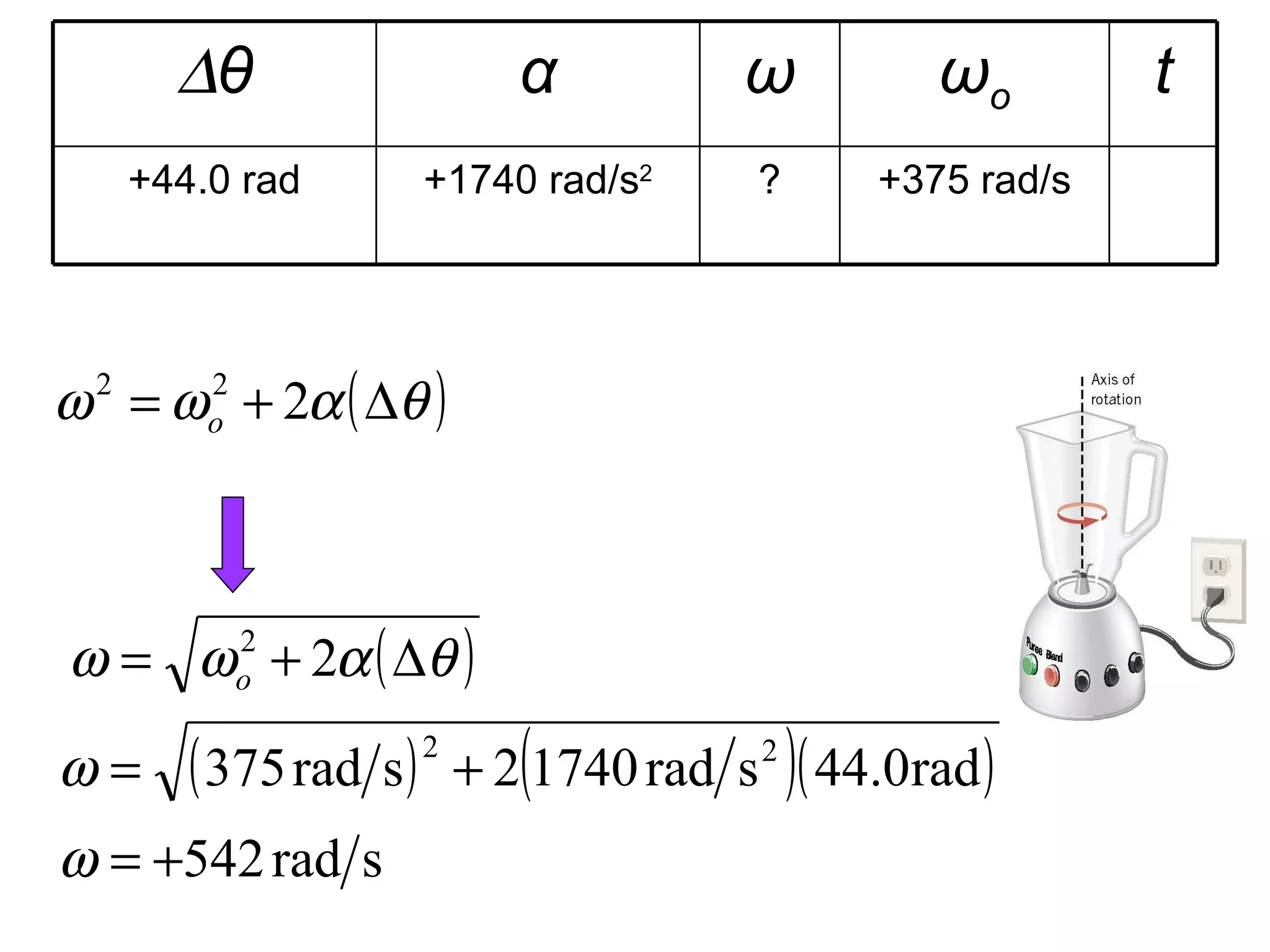 +375 rad/s ? +1740 rad/s 2 +44.0 rad t ω o ω α  θ 