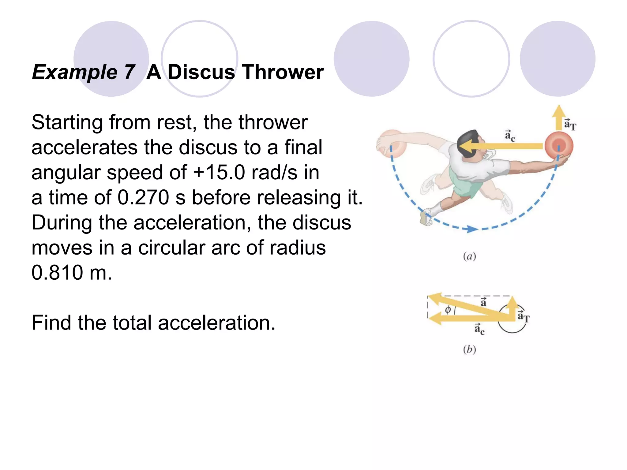 Example 7  A Discus Thrower Starting from rest, the thrower accelerates the discus to a final angular speed of +15.0 rad/s in a time of 0.270 s before releasing it. During the acceleration, the discus moves in a circular arc of radius 0.810 m. Find the total acceleration. 