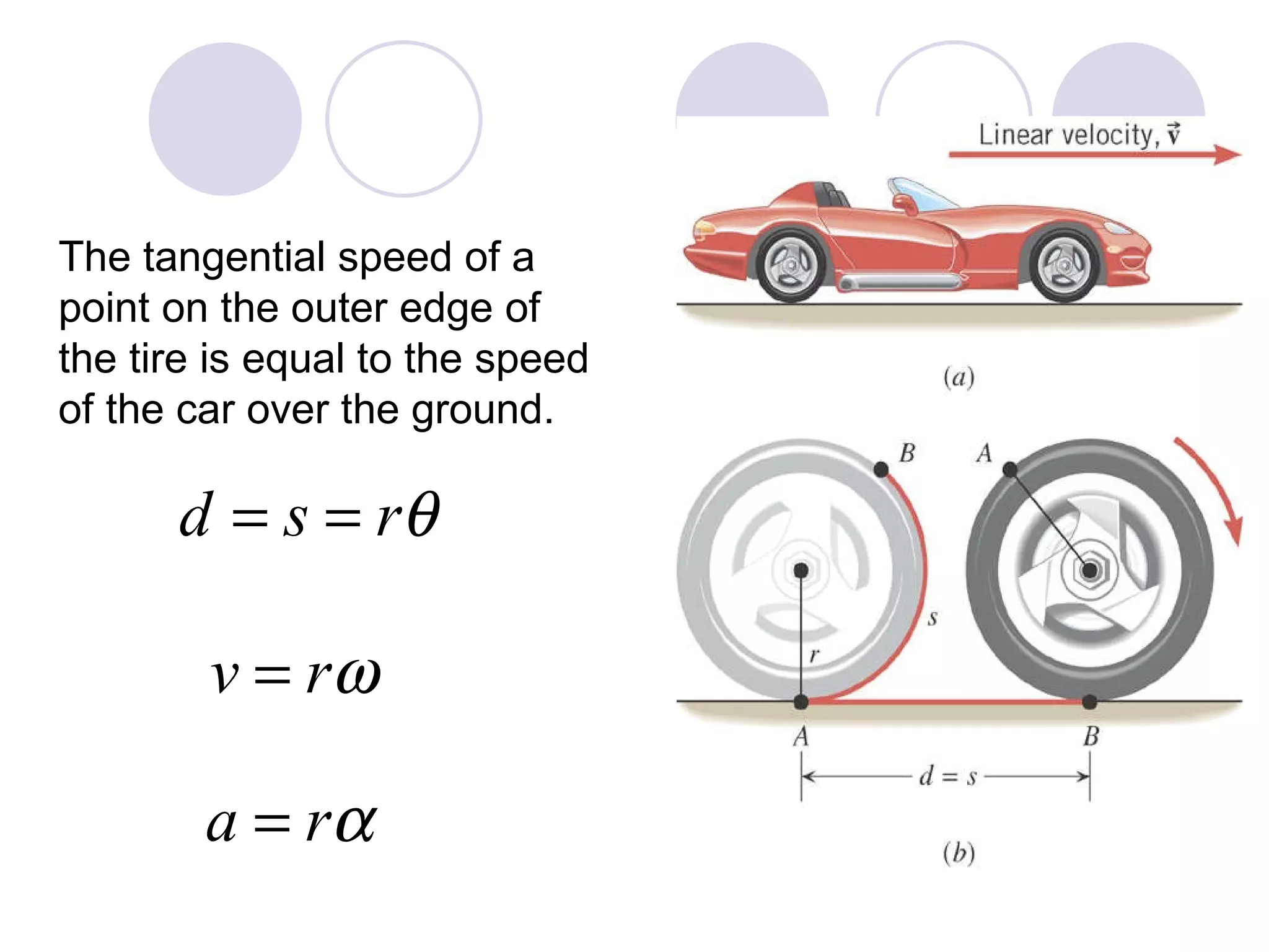 The tangential speed of a point on the outer edge of the tire is equal to the speed of the car over the ground. 