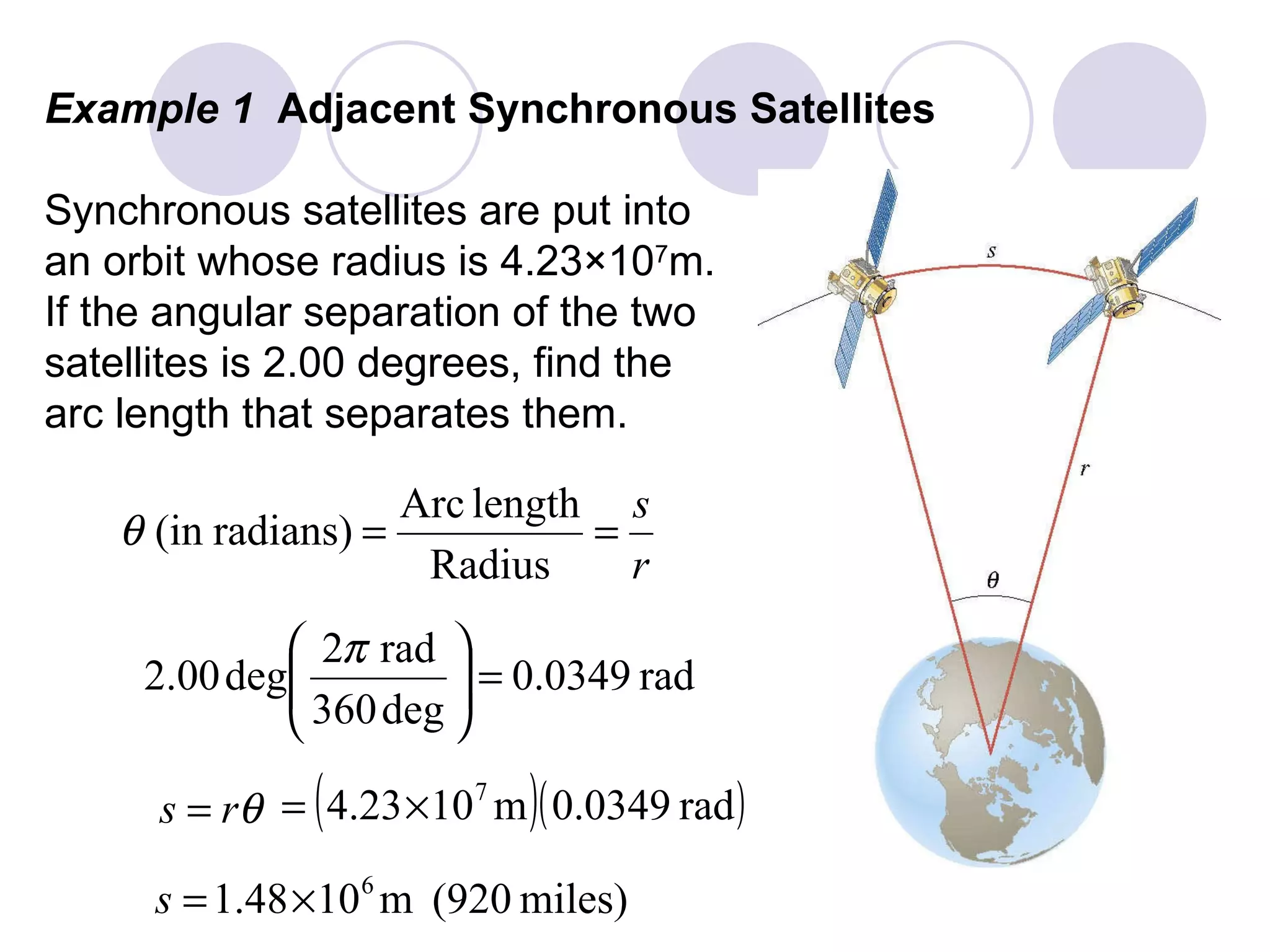 Example 1  Adjacent Synchronous Satellites Synchronous satellites are put into  an orbit whose radius is 4.23 ×10 7 m. If the angular separation of the two satellites is 2.00 degrees, find the  arc length that separates them. 