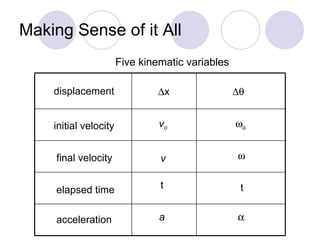 Rotational Variables Ch 8 Rotational Kinematics | PPT