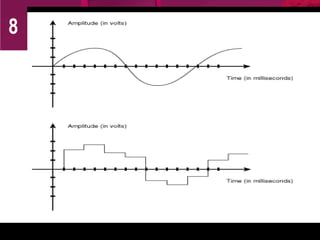 Chapter 8: Digital Media7Digital Audio BasicsHigher sampling rate = more realistic digital sounds