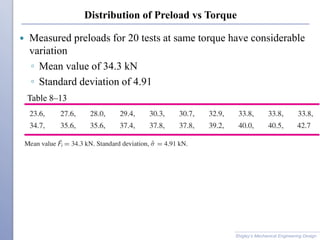 Ch_8_Slides - fasteners.pdf