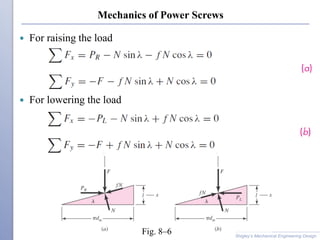 Mechanics of Power Screws
 For raising the load
 For lowering the load
Shigley’s Mechanical Engineering Design
Fig. 8–6
 