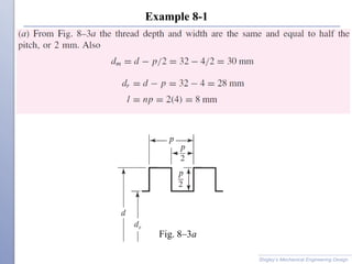 Example 8-1
Shigley’s Mechanical Engineering Design
Fig. 8–3a
 