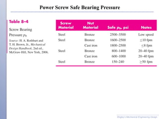 Power Screw Safe Bearing Pressure
Shigley’s Mechanical Engineering Design
 