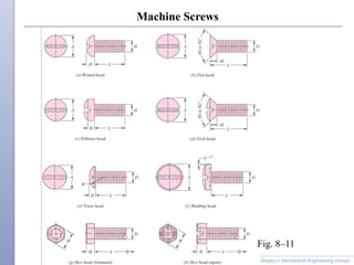 Machine Screws
Shigley’s Mechanical Engineering Design
Fig. 8–11
 