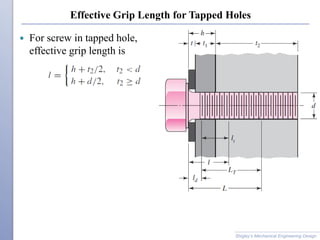 Effective Grip Length for Tapped Holes
 For screw in tapped hole,
effective grip length is
Shigley’s Mechanical Engineering Design
 
