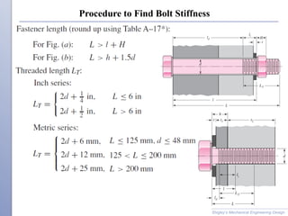 Procedure to Find Bolt Stiffness
Shigley’s Mechanical Engineering Design
 