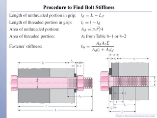Procedure to Find Bolt Stiffness
Shigley’s Mechanical Engineering Design
 