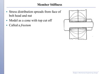 Member Stiffness
 Stress distribution spreads from face of
bolt head and nut
 Model as a cone with top cut off
 Called a frustum
Shigley’s Mechanical Engineering Design
 