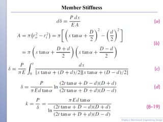 Member Stiffness
Shigley’s Mechanical Engineering Design
 