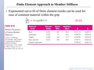 Finite Element Approach to Member Stiffness
 Exponential curve-fit of finite element results can be used for
case of common material within the grip
Shigley’s Mechanical Engineering Design
 