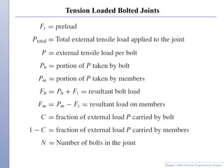 Tension Loaded Bolted Joints
Shigley’s Mechanical Engineering Design
 