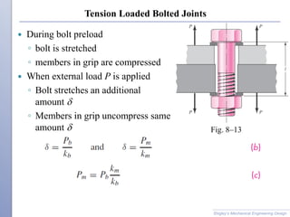 Tension Loaded Bolted Joints
 During bolt preload
◦ bolt is stretched
◦ members in grip are compressed
 When external load P is applied
◦ Bolt stretches an additional
amount d
◦ Members in grip uncompress same
amount d
Shigley’s Mechanical Engineering Design
Fig. 8–13
 