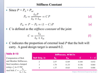 Stiffness Constant
 Since P = Pb + Pm,
 C is defined as the stiffness constant of the joint
 C indicates the proportion of external load P that the bolt will
carry. A good design target is around 0.2.
Shigley’s Mechanical Engineering Design
 