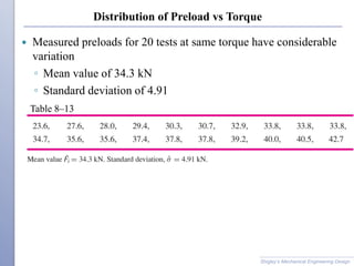 Distribution of Preload vs Torque
 Measured preloads for 20 tests at same torque have considerable
variation
◦ Mean value of 34.3 kN
◦ Standard deviation of 4.91
Shigley’s Mechanical Engineering Design
Table 8–13
 