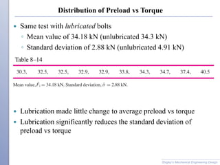 Distribution of Preload vs Torque
 Same test with lubricated bolts
◦ Mean value of 34.18 kN (unlubricated 34.3 kN)
◦ Standard deviation of 2.88 kN (unlubricated 4.91 kN)
 Lubrication made little change to average preload vs torque
 Lubrication significantly reduces the standard deviation of
preload vs torque
Shigley’s Mechanical Engineering Design
Table 8–14
 