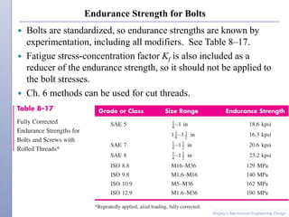 Endurance Strength for Bolts
 Bolts are standardized, so endurance strengths are known by
experimentation, including all modifiers. See Table 8–17.
 Fatigue stress-concentration factor Kf is also included as a
reducer of the endurance strength, so it should not be applied to
the bolt stresses.
 Ch. 6 methods can be used for cut threads.
Shigley’s Mechanical Engineering Design
 