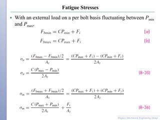 Fatigue Stresses
 With an external load on a per bolt basis fluctuating between Pmin
and Pmax,
Shigley’s Mechanical Engineering Design
 