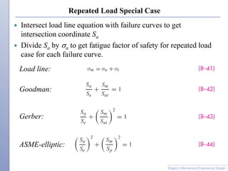 Repeated Load Special Case
 Intersect load line equation with failure curves to get
intersection coordinate Sa
 Divide Sa by sa to get fatigue factor of safety for repeated load
case for each failure curve.
Shigley’s Mechanical Engineering Design
Load line:
Goodman:
Gerber:
ASME-elliptic:
 