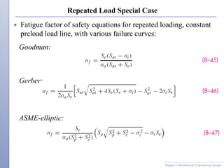 Repeated Load Special Case
 Fatigue factor of safety equations for repeated loading, constant
preload load line, with various failure curves:
Shigley’s Mechanical Engineering Design
Goodman:
Gerber:
ASME-elliptic:
 