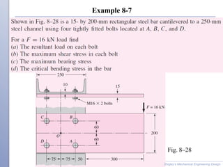 Example 8-7
Shigley’s Mechanical Engineering Design
Fig. 8–28
 