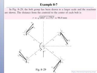 Example 8-7
Shigley’s Mechanical Engineering Design
Fig. 8–29
 