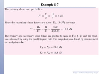 Example 8-7
Shigley’s Mechanical Engineering Design
 
