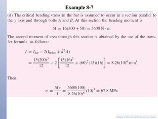 Example 8-7
Shigley’s Mechanical Engineering Design
 