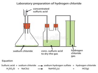 Ch8 study of compounds hydrogen chloride