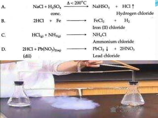 Ch8 study of compounds hydrogen chloride